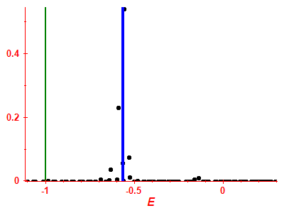 Strength function